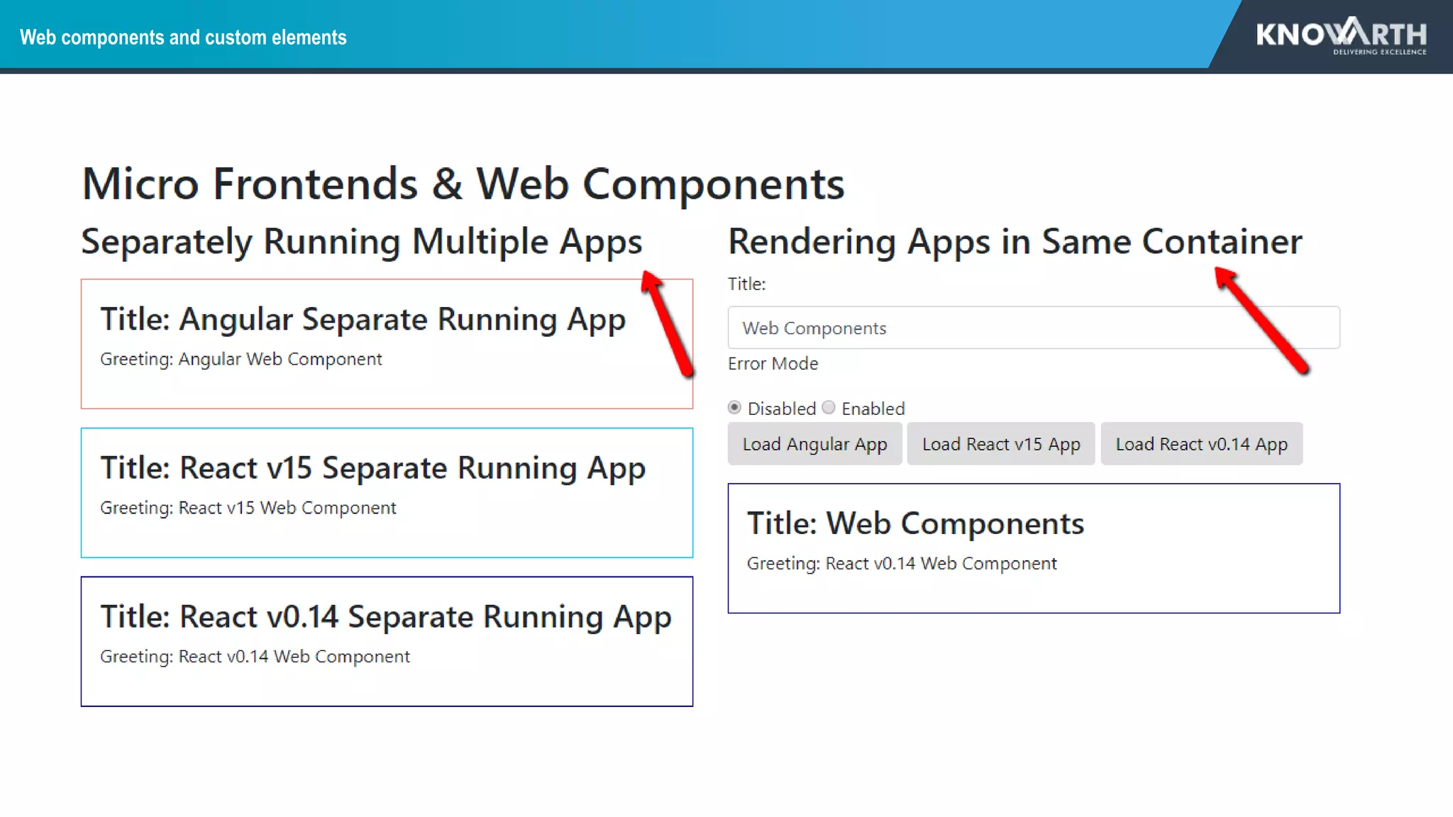 Web components and custom elements
 