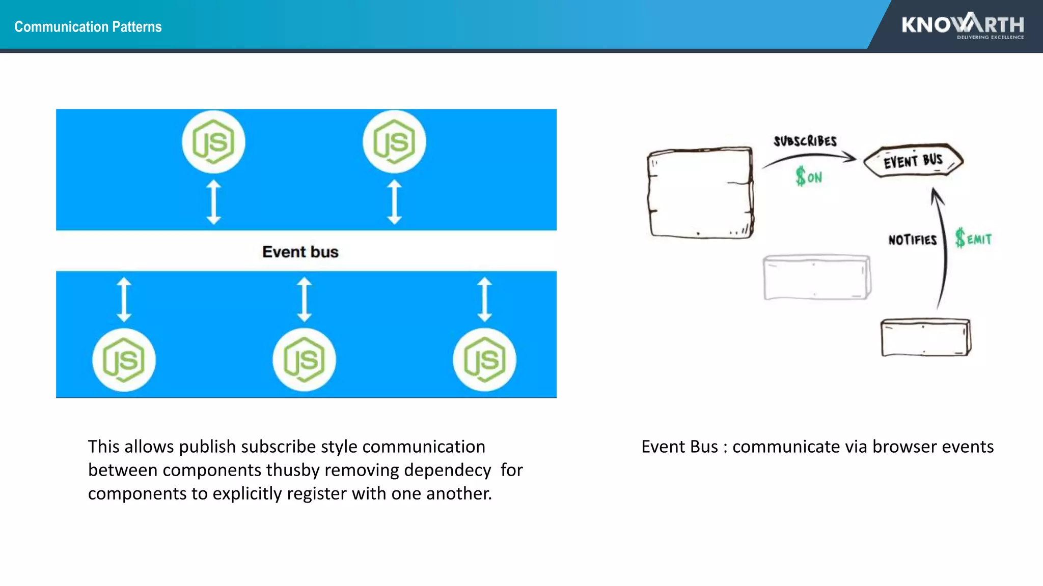 Communication Patterns
This allows publish subscribe style communication
between components thusby removing dependecy for
components to explicitly register with one another.
Event Bus : communicate via browser events
 