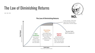The Law of Diminishing Returns
 