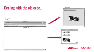 Dealing with the old code...
Shell
Iframe
Regular Component
 