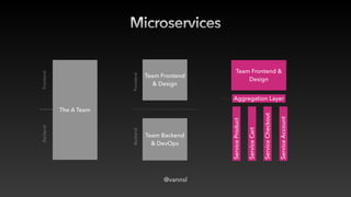 Microservices
Team Frontend &
Design
Aggregation Layer
Service
Product
Service
Cart
Service
Checkout
Service
Account
The A...