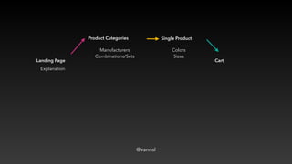 Cart
Product Categories
Manufacturers


Combinations/Sets
Single Product
Colors


Sizes
Landing Page
Explanation
@vannsl
 