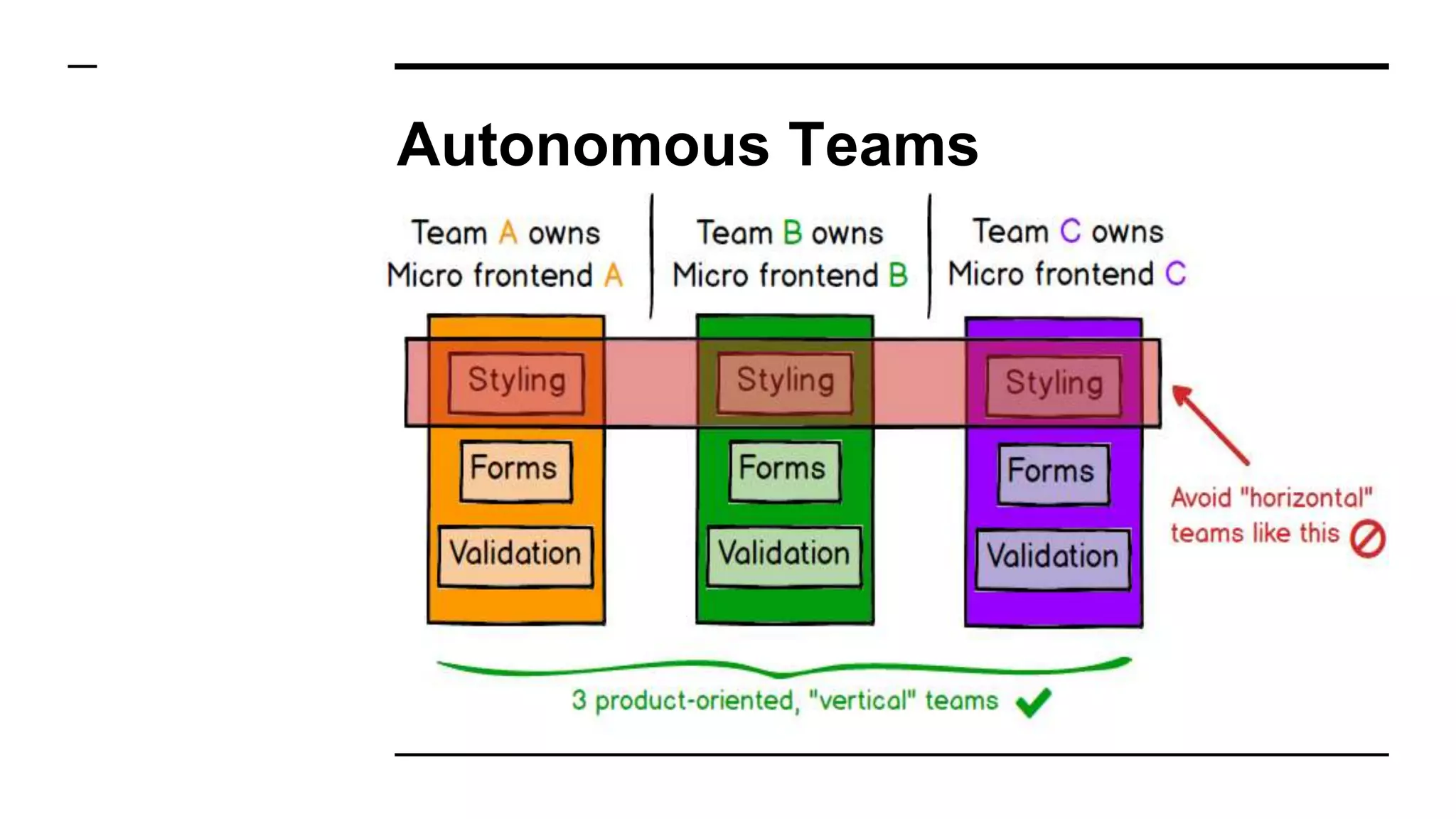 Autonomous Teams
 
