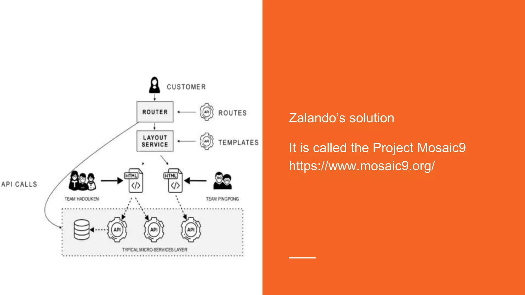 Zalando’s solution
It is called the Project Mosaic9
https://www.mosaic9.org/
 