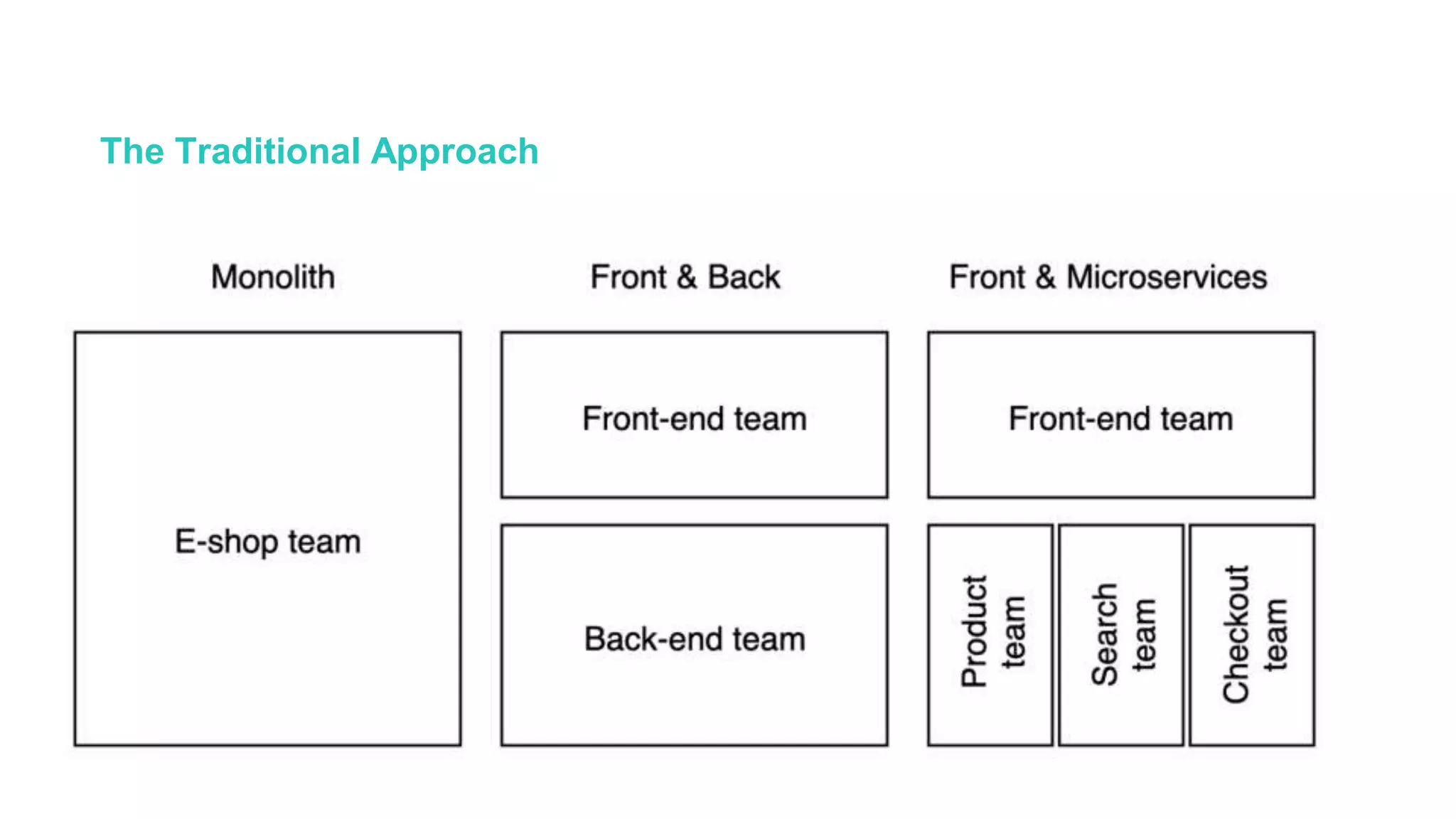 The Traditional Approach
 