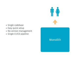 Monolith
+ Single codebase 
+ Easy quick setup 
+ No version management 
+ Single CI/CD pipeline
 