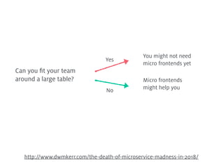 http://www.dwmkerr.com/the-death-of-microservice-madness-in-2018/
Can you ﬁt your team 
around a large table?
Yes
No
You might not need 
micro frontends yet
Micro frontends 
might help you
 