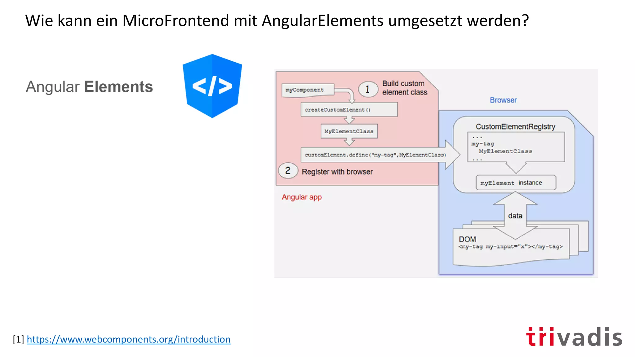 Wie kann ein MicroFrontend mit AngularElements umgesetzt werden?
[1] https://www.webcomponents.org/introduction
 