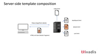 Server-side template composition
https://app/item-details
HTML mit Item-Details Fragment
details.html
dashboard.html
cart.html
u
index.html
u
 