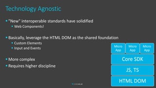 Technology Agnostic
 "New" interoperable standards have solidified
 Web Components!
 Basically, leverage the HTML DOM as the shared foundation
 Custom Elements
 Input and Events
 More complex
 Requires higher discipline
18
HTML DOM
JS, TS
Core SDK
Micro
App
Micro
App
Micro
App
 