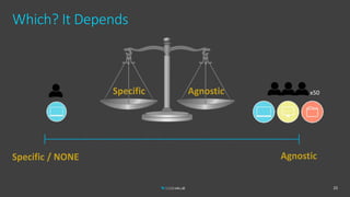 Which? It Depends
25
x50
 