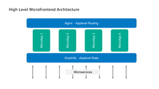 Microfrontends Monoreops & Trunkbased based | PPTX