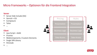 Server
§ Server Side Include (SSI)
§ Varnish + ESI
§ Compoxure
§ Tailor
§ …
Client
§ Java Script + AJAX
§ iFrames
§ WebComponents / Custom Elements
§ Single SPA Library
§ Hinclude
§ …
Micro Frameworks – Optionen für die Frontend Integration
Pricing Rules
Presentation
Business Logic
Data Access
Presentation
Business Logic
Data Access
 