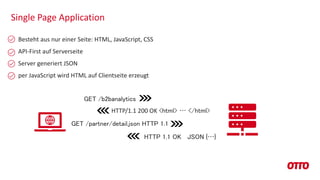 Single Page Application
Besteht aus nur einer Seite: HTML, JavaScript, CSS
API-First auf Serverseite
Server generiert JSON
per JavaScript wird HTML auf Clientseite erzeugt
GET /b2banalytics
HTTP/1.1 200 OK <html> … </html>
GET /partner/detail.json HTTP 1.1
HTTP 1.1 OK JSON {…}
 