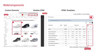 WebComponents
Custom Elements Shadow DOM HTML Templates
<ordercheckout></ordercheckout>
<product-preview></product-preview>
<user-profile></ user-profile>
<item-stockinfo></item-stockinfo>
 