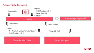 nginx
Server Side Includes
Team ProductData Team Analytics
/productlist
auth-proxy&KeyCloack
/productlist
<html>
<!--#include virtual=„/sale/detail“ -->
<h1>Product</h1>
Total 66 EUR
/sale/detail
<html>
<h1>Product</h1>
Total 66 EUR
</html>
 