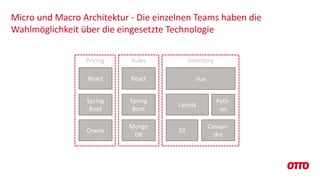 Rules Inventory
Micro und Macro Architektur - Die einzelnen Teams haben die
Wahlmöglichkeit über die eingesetzte Technologie
Mongo
DB
React
Spring
Boot
S3
Vue
Lamda
Cassan-
dra
Pyth-
on
Pricing
Oracle
React
Spring
Boot
 