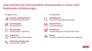 Leistung und Skalierbarkeit
Anzahl paralleler Benutzer
Zuverlässigkeit
Zero Downtime?
Benutzbarkeit
Antwortzeiten, Ladezeiten
Look & Feel
Usability, Unterstützte Geräte
Sicherheitsanforderungen
Security, SSO / FIDO2
Jedes Szenario hat unterschiedliche Schwerpunkte in seinen nicht
funktionalen Anforderungen
Auffindbarkeit
Suchmaschinenoptimierung (SEO)
Repräsentation
Corporate Identity
Entwicklung
Anzahl Entwickler und Schnitt der Teams
Rollout
Frequenz, Continuous Delivery & Integration
Im Allgemeinen… Im Speziellen…
 