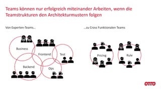 Teams können nur erfolgreich miteinander Arbeiten, wenn die
Teamstrukturen den Architekturmustern folgen
Von Experten-Teams… …zu Cross Funktionalen Teams
Business
Frontend
Backend Ops
Test RulePricing
 