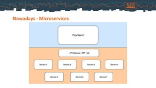 Nowadays - Microservices
 