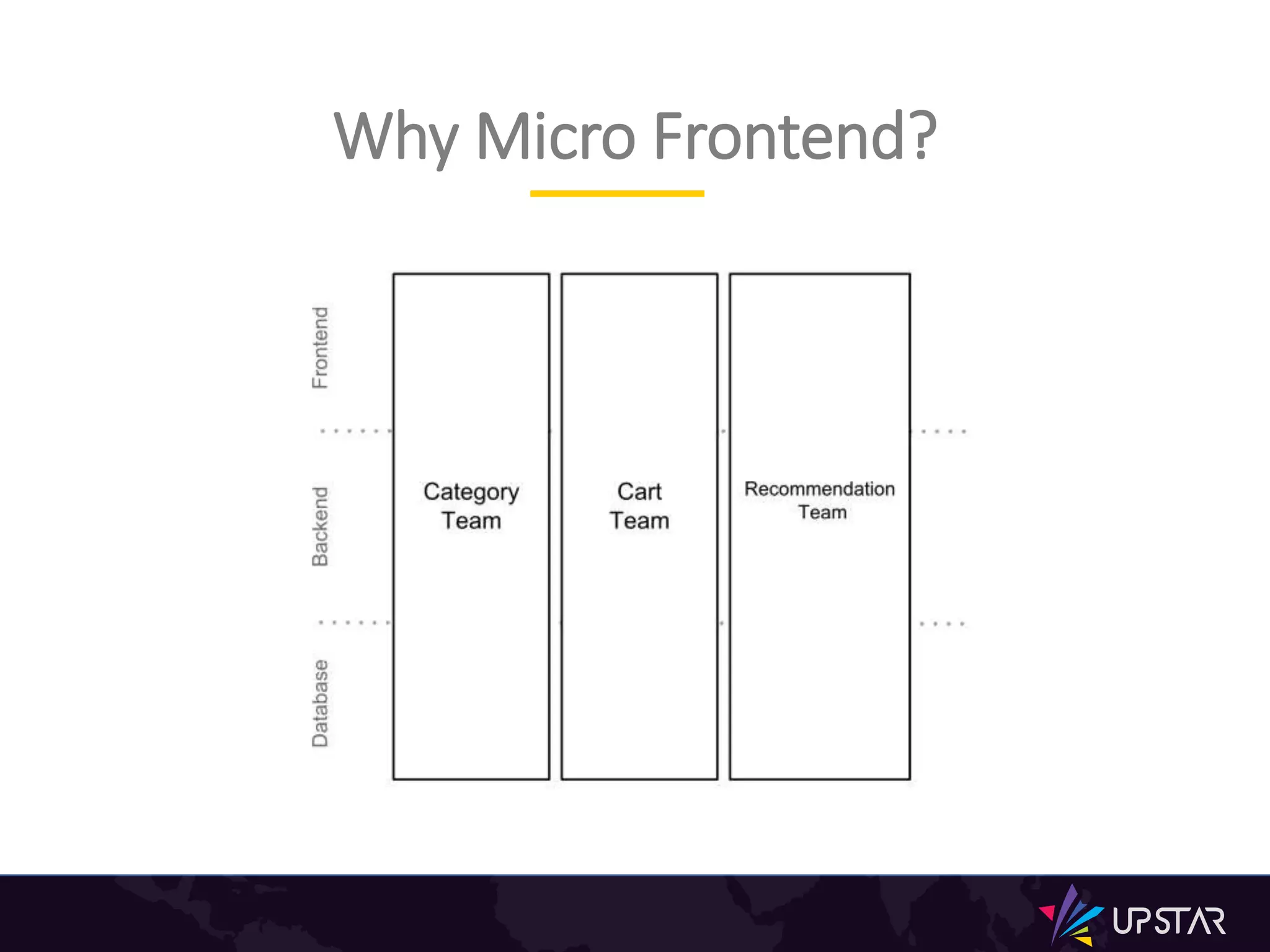 Why Micro Frontend?
 