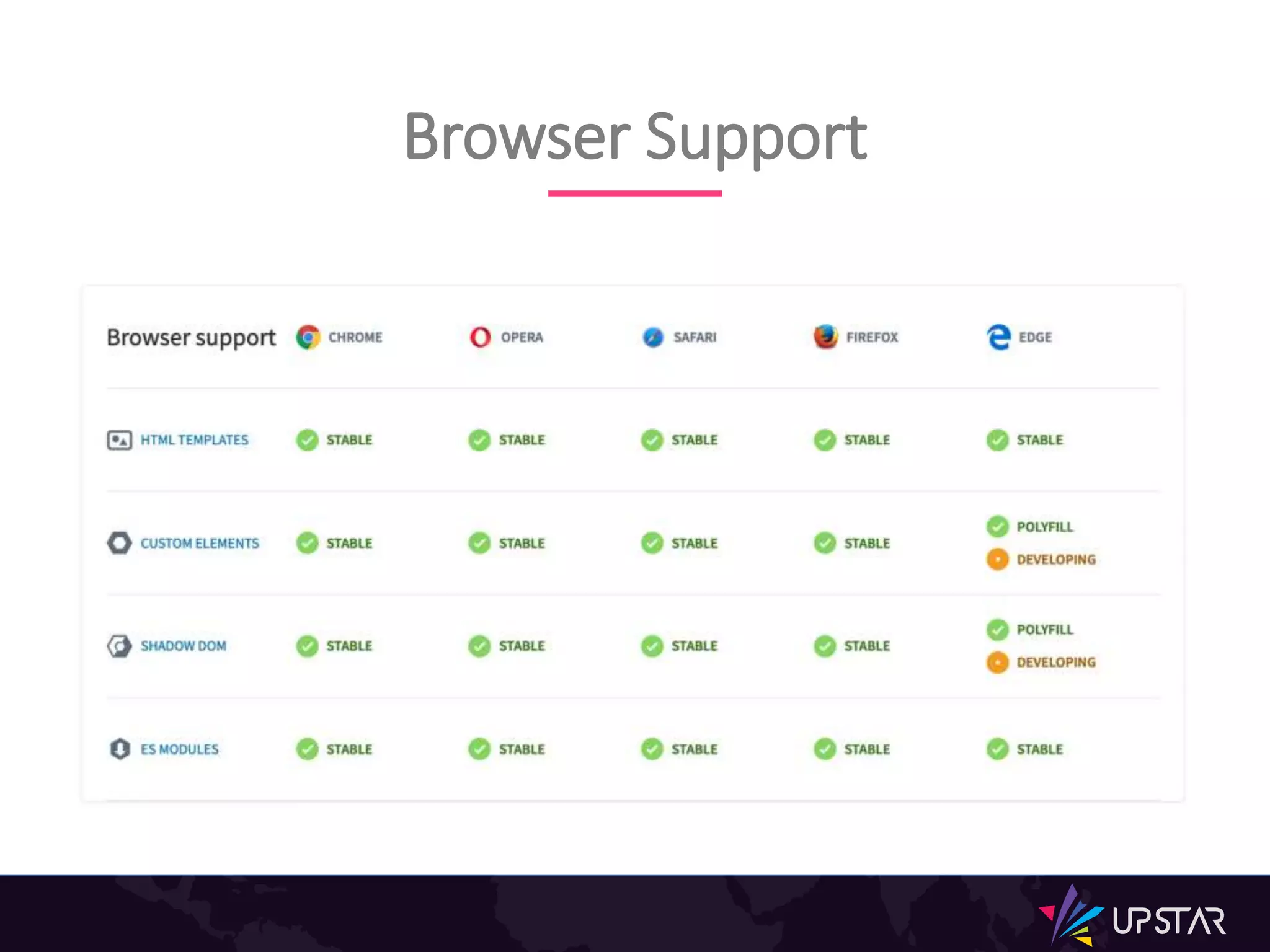 Browser Support
 
