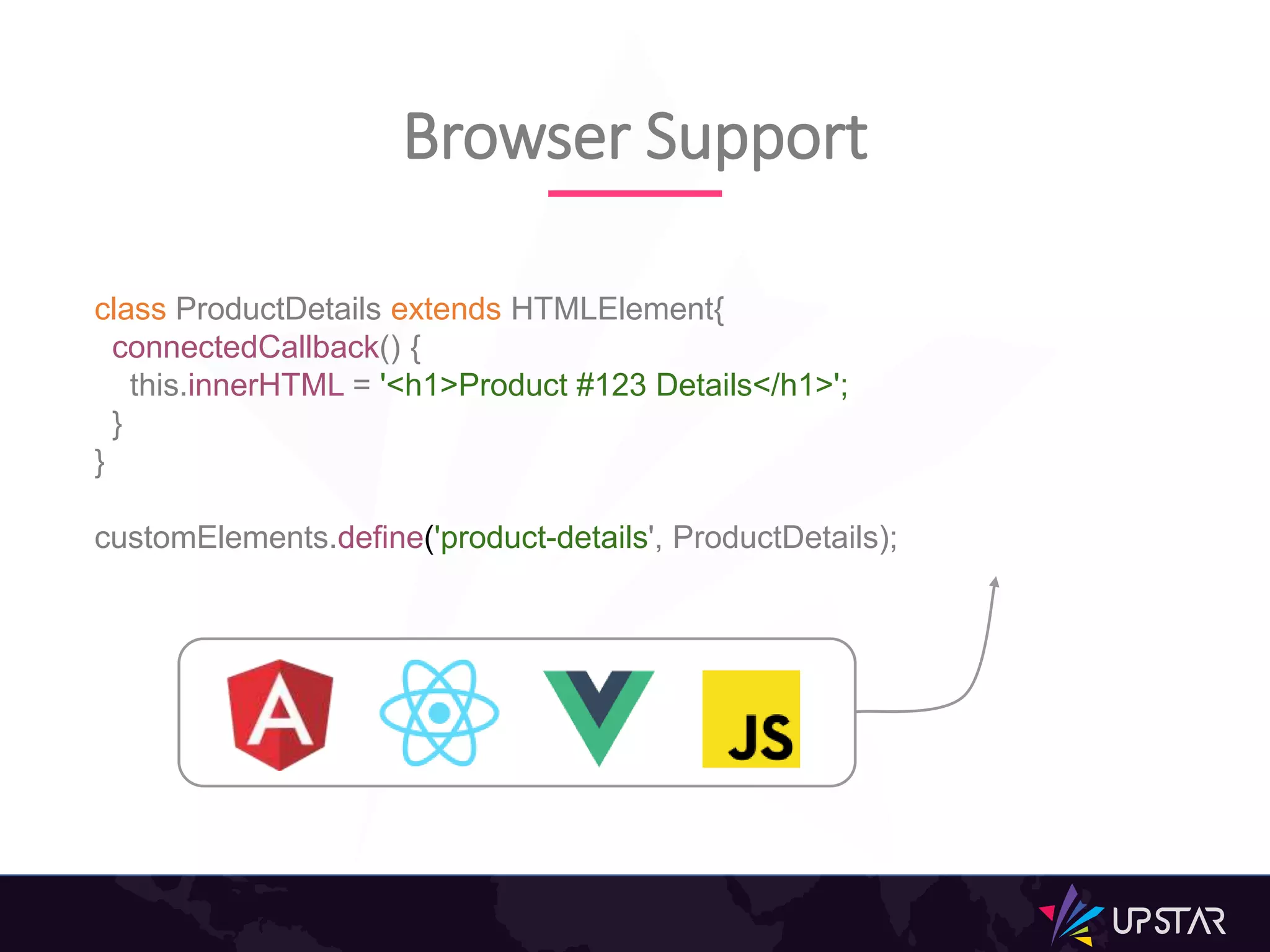 Browser Support
class ProductDetails extends HTMLElement{
connectedCallback() {
this.innerHTML = '<h1>Product #123 Details</h1>';
}
}
customElements.define('product-details', ProductDetails);
 