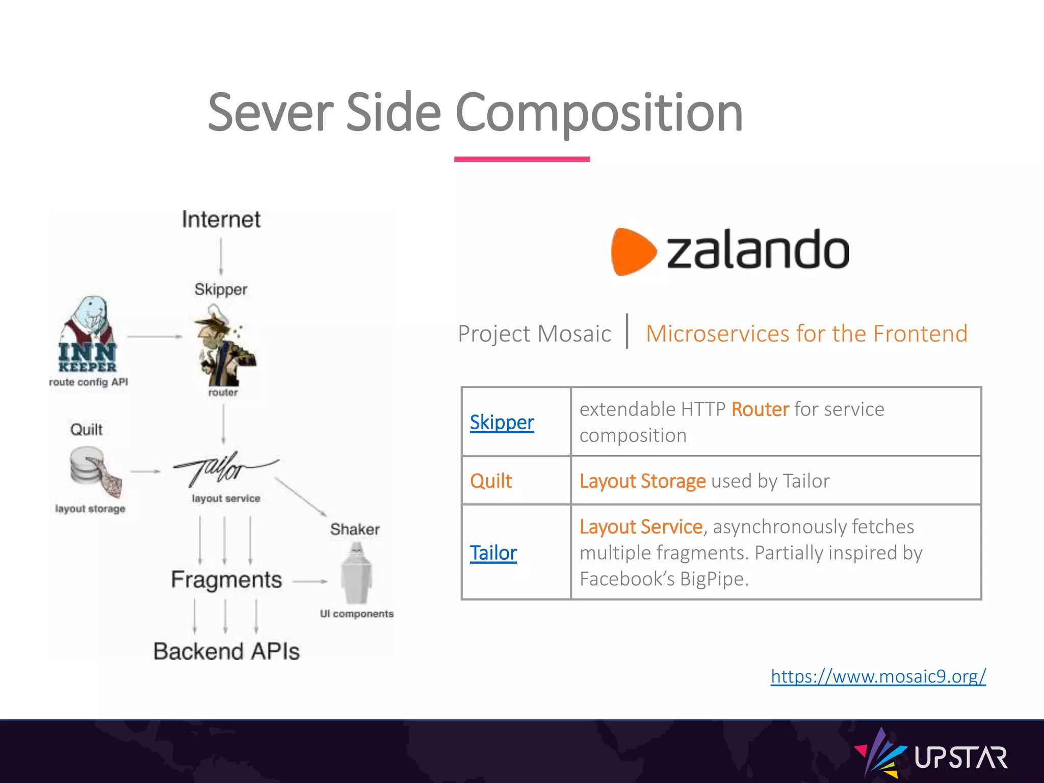 Sever Side Composition
Project Mosaic | Microservices for the Frontend
Skipper
extendable HTTP Router for service
composition
Quilt Layout Storage used by Tailor
Tailor
Layout Service, asynchronously fetches
multiple fragments. Partially inspired by
Facebook’s BigPipe.
https://www.mosaic9.org/
 