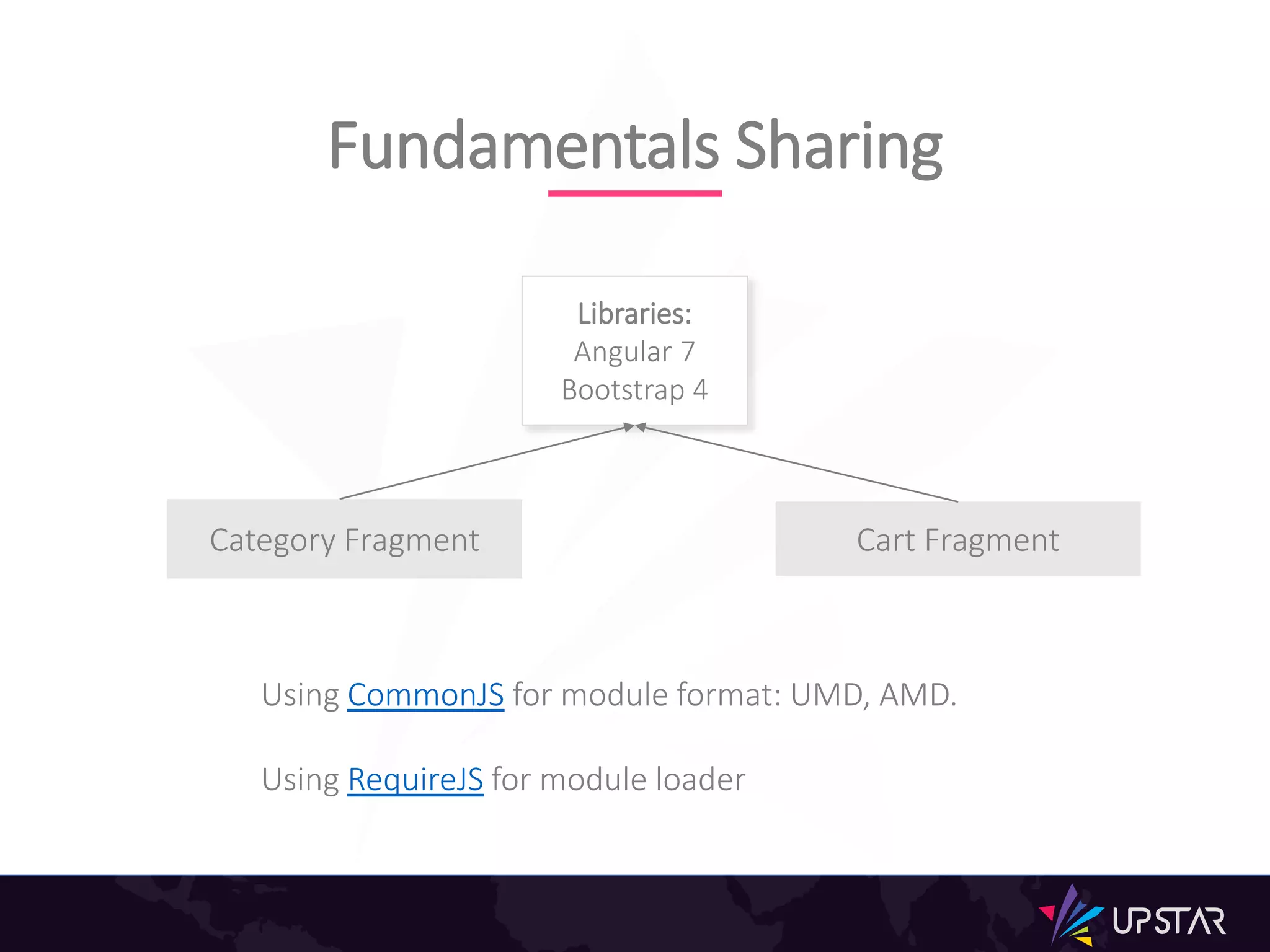 Fundamentals Sharing
Libraries:
Angular 7
Bootstrap 4
Category Fragment Cart Fragment
Using CommonJS for module format: UMD, AMD.
Using RequireJS for module loader
 