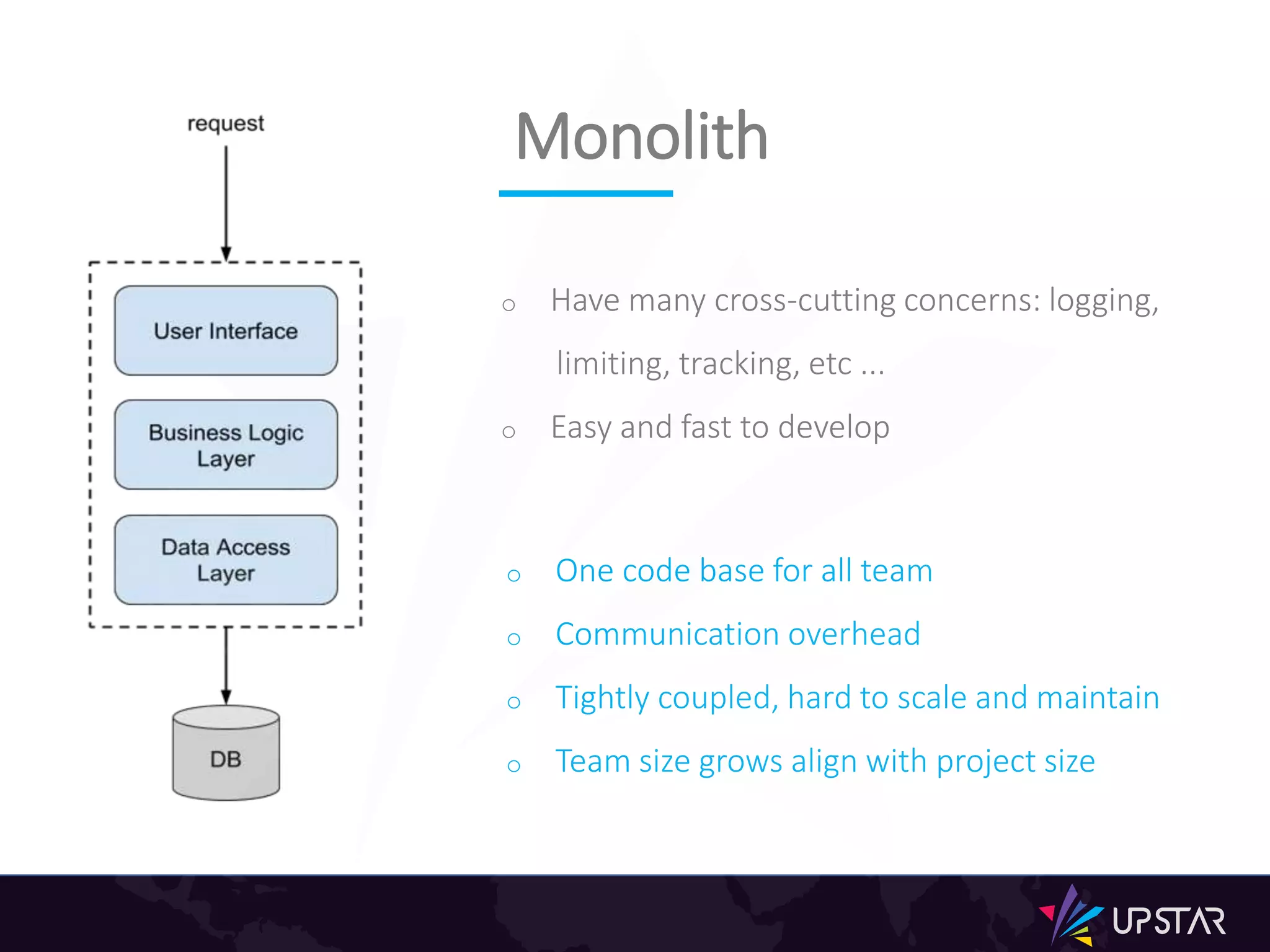 o Have many cross-cutting concerns: logging,
limiting, tracking, etc ...
o Easy and fast to develop
o One code base for all team
o Communication overhead
o Tightly coupled, hard to scale and maintain
o Team size grows align with project size
Monolith
 