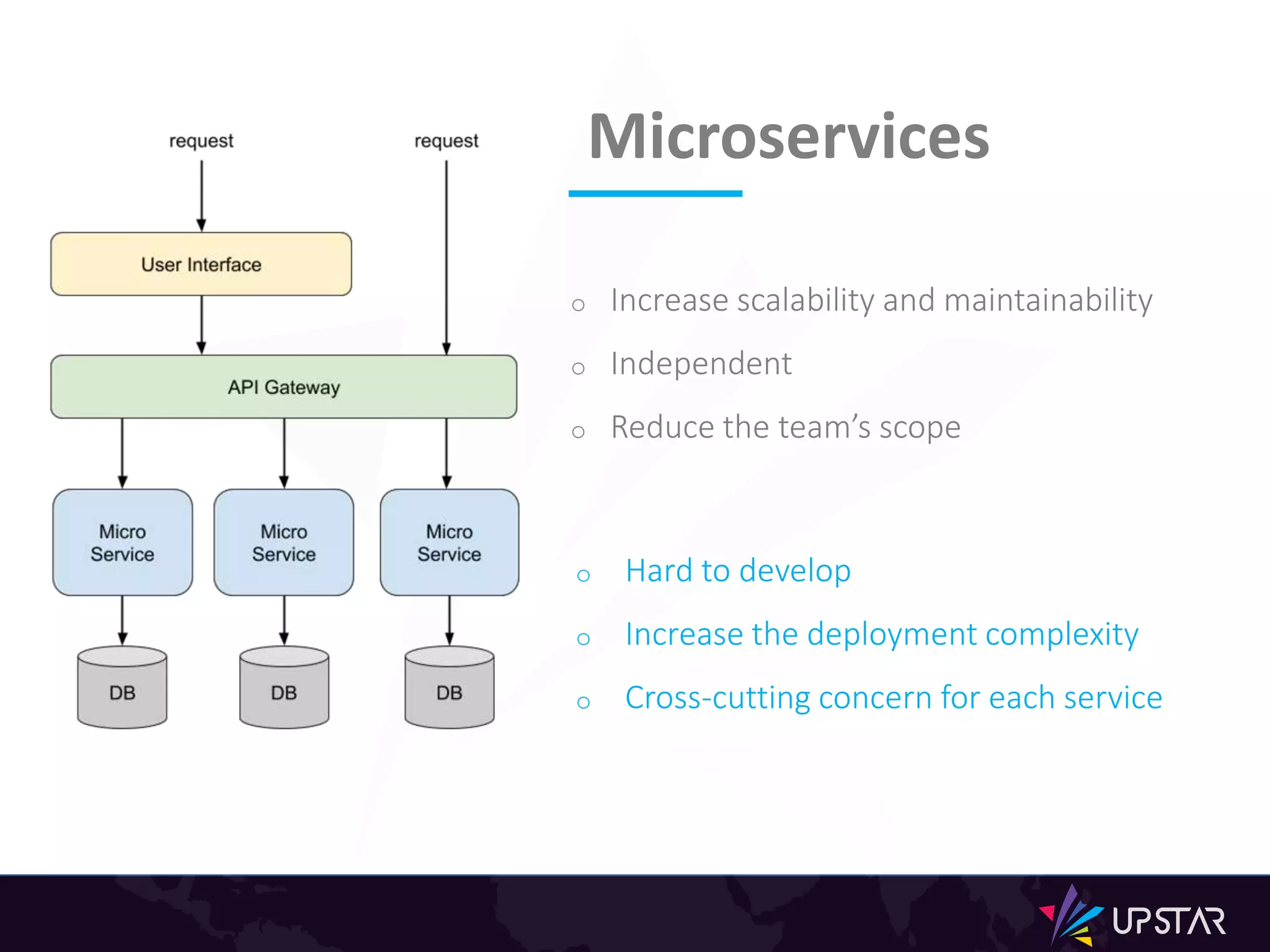 o Increase scalability and maintainability
o Independent
o Reduce the team’s scope
o Hard to develop
o Increase the deployment complexity
o Cross-cutting concern for each service
Microservices
 