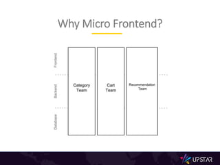 Why Micro Frontend?
 