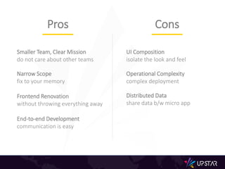 Smaller Team, Clear Mission
do not care about other teams
Narrow Scope
fix to your memory
Frontend Renovation
without throwing everything away
End-to-end Development
communication is easy
Pros Cons
UI Composition
isolate the look and feel
Operational Complexity
complex deployment
Distributed Data
share data b/w micro app
 