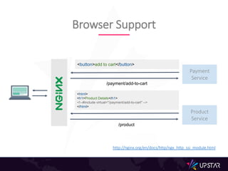 Browser Support
Product
Service
/product
<html>
<h1>Product Details</h1>
<!--#include virtual="/payment/add-to-cart" -->
</html>
Payment
Service
/payment/add-to-cart
<button>add to cart</button>
http://nginx.org/en/docs/http/ngx_http_ssi_module.html
 