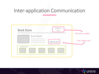 Book Store
1 Item in
Cart
related book:
Book Name
add to cart
Inter-application Communication
One item is added
Click “add to cart”
 