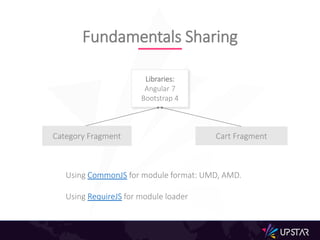 Fundamentals Sharing
Libraries:
Angular 7
Bootstrap 4
Category Fragment Cart Fragment
Using CommonJS for module format: UMD, AMD.
Using RequireJS for module loader
 