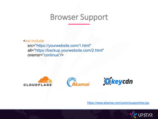 Browser Support
<esi:include
src="https://yourwebsite.com/1.html"
alt="https://backup.yourwebsite.com/2.html"
onerror="con...