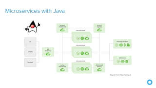 Microservices with Java
 