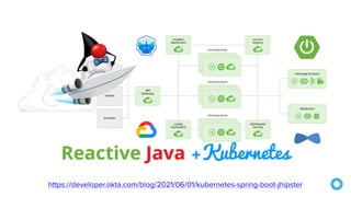 https://developer.okta.com/blog/2021/06/01/kubernetes-spring-boot-jhipster
 