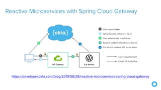 Reactive Microservices with Spring Cloud Gateway
https://developer.okta.com/blog/2019/08/28/reactive-microservices-spring-cloud-gateway
 