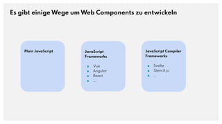 Es gibt einige Wege um Web Components zu entwickeln
Plain JavaScript JavaScript Compiler
Frameworks
■ Svelte
■ Stencil.js
...