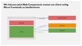 Wir können jetzt Web Components nutzen um client-seitig
Micro Frontends zu kombinieren
Service A
Service App Shell
Service...