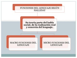 Microfunciones del lenguaje | PDF