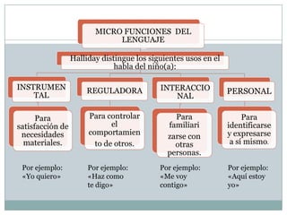 Microfunciones del lenguaje | PDF