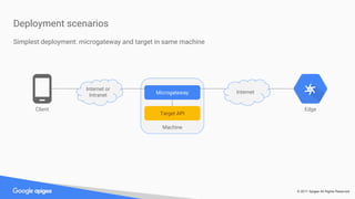 © 2017 Apigee All Rights Reserved
Deployment scenarios
Client Edge
Microgateway
Target API
Machine
Simplest deployment: microgateway and target in same machine
Internet or
Intranet
Internet
 