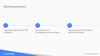 © 2017 Apigee All Rights Reserved
Bootstrap process
01 02 03
Download public key for JWT
validation
Download list of
microgateway-aware proxies
Download list of API products
and their attributes
 