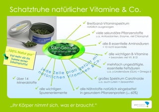 Schatztruhe natürlicher Vitamine & Co.
„Ihr Körper nimmt sich, was er braucht.“
alle wichtigen B-Vitamine
+ besonders viel Vit. B12!
alle 8 essentielle Aminosäuren
+ 10 nicht essentielle
mehrfach ungesättigte,
essentielle Fettsäuren
u.a. y-Linolensäure (GLA) + Omega-3
Breitband-Vitaminspektrum
natürlich ausgewogen
großes Spektrum Carotinoide
u.a. auch Lutein + Zeaxanthin
über 14
Mineralstoffe
viele sekundäre Pflanzenstoffe
u.a. Antioxidantien, Enzyme, viel Chlorophyll
alle wichtigen
Spurenenlemente
alle Nährstoffe natürlich eingebettet
in gesundem Pflanzenprotein (ca. 60%)
MikroGemüse
überraschend viel drin
MikroGemüse
überraschend viel drin
 
