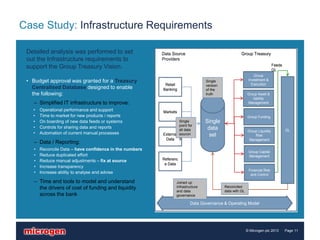 Case Study: Infrastructure Requirements

 Detailed analysis was performed to set                   Data Source                                  Group Treasury
 out the Infrastructure requirements to                   Providers
 support the Group Treasury Vision.                                                                                            Feeds
                                                                                                                               GL
                                                                                                                Group
 • Budget approval was granted for a Treasury                                      Single                    Investment &
                                                           Retail                  version                     Execution
   Centralised Database designed to enable                Banking                  of the
   the following:                                                                  truth                    Group Asset &
                                                                                                               liability
    – Simplified IT infrastructure to improve:                                                              Management

   •    Operational performance and support               Markets
   •    Time to market for new products / reports                                                           Group Funding
   •    On boarding of new data feeds or systems                   Single          Single
                                                                   point for
   •    Controls for sharing data and reports                                       data
                                                                   all data                                  Group Liquidity           GL
   •    Automation of current manual processes            External sourcin           set                         Risk
                                                           Data g                                             Management
    – Data / Reporting:
    •   Reconcile Data – have confidence in the numbers
                                                                                                             Group Capital
    •   Reduce duplicated effort                                                                             Management
    •   Reduce manual adjustments – fix at source         Referenc
                                                           e Data
    •   Increase transparency
                                                                                                             Financial Risk
    •   Increase ability to analyse and advise                                                                and Control

    – Time and tools to model and understand                      Joined up
      the drivers of cost of funding and liquidity                Infrastructure             Reconciled
                                                                  and data                   data with GL
      across the bank                                             governance

                                                                          Data Governance & Operating Model




                                                                                                            © Microgen plc 2013        Page 11
 