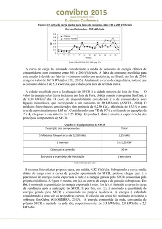 .
WWW.CONVIBRA.ORG
Business Conference
Figura 4: Curva de carga média para faixa de consumo entre 101 a 200 kWh/mês
Fonte: (FRANCISQUINI, 2006, pag. 37)
A curva de carga foi estimada considerando a média de consumo de energia elétrica de
consumidores com consumo entre 101 e 200 kWh/mês. A faixa de consumo escolhida para
este estudo é devido ao fato de o consumo médio por residência, no Brasil, no fim de 2014,
atingir o valor de 167 KWh/mês (EPE, 2015). Analisando a curva de carga diária, note-se que
o consumo diário é de 5,3 kWh/dia, que é dado pela área da referida curva.
A cidade escolhida para a localização do SFCR é a cidade mineira de Juiz de Fora. O
valor da energia solar diária incidente em Juiz de Fora, obtida usando o programa SunData, é
de 4,34 kWh/m2
.dia. O custo de disponibilidade considerado é o de consumidores com
ligação monofásica, que corresponde a um consumo de 30 kWh/mês (ANEEL, 2014). O
módulos fotovoltaicos considerados têm potência de 0,250 kWp, eficiência de 15,3% e uma
área de aproximadamente 1,63 m2
. Considerando uma TD de 80% e utilizando as equações de
2 a 4, chega-se a um sistema de 1,25 KWp. O quadro 1 abaixo mostra a especificação dos
principais componentes do SFCR.
Quadro 1: Equipamentos do SFCR
Descrição dos componentes Total
5 Módulos fotovoltaicos de 0,250 kWp 1,25 kWp
1 Inversor 1 x 1,25 KW
Cabos para conexão 30 m
Estrutura e acessórios de instalação 1 estrutura
Fonte: Elaborado pelo autor
O sistema fotovoltaico proposto gera, em média, 4,32 kWh/dia. Sobrepondo a curva média
diária de carga com a curva de geração aproximada do SFCR, pode-se chegar qual é o
percentual de energia diária exportada à rede e a energia gerada pelo SFCR consumida pela
própria residência. A figura 5 mostra, em (a), as curvas de carga e de geração sobrepostas. Em
(b), é mostrado a quantidade de energia exportada à rede. Em (c), é ilustrado a curva de carga
da residência após a instalação do SFCR. E por fim, em (d), é mostrado a quantidade de
energia gerada pelo SFCR e consumida na própria residência. A energia é calculada
considerando a área sob as respectivas curvas. O cálculo das áreas foi realizado utilizando o
software GeoGebra (GEOGEBRA, 2015). A energia consumida da rede, consumida do
próprio SFCR e injetada na rede são, respectivamente, de 3,3 kWh/dia, 2,0 kWh/dia e 2,3
kWh/dia.
 