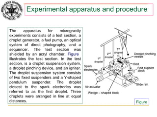 Microgravity Testing Microgravity | PPT